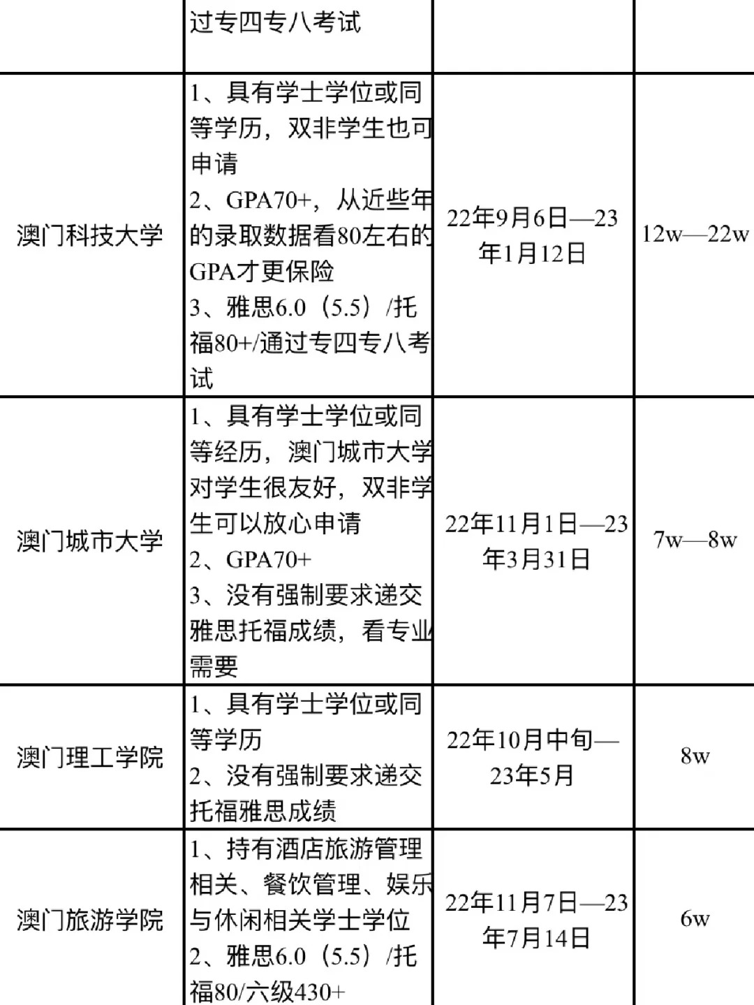 澳门五大院校硕士申请条件，你的bg能申哪所_2_Vvvian留学指南_来自小红书网页版.jpg