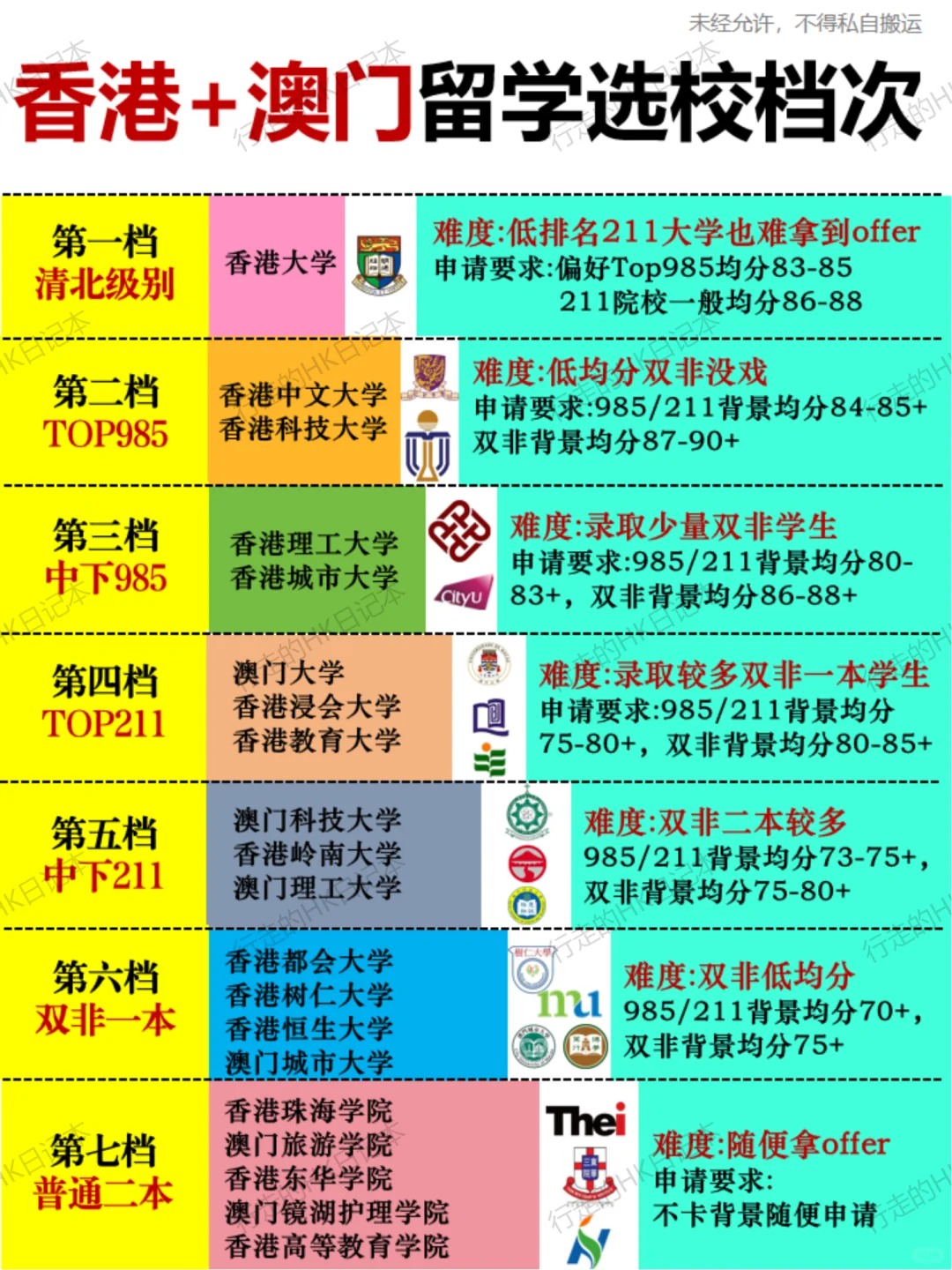 一图搞懂‼️香港➕澳门选校档次_1_行走的HK日记本_来自小红书网页版.jpg