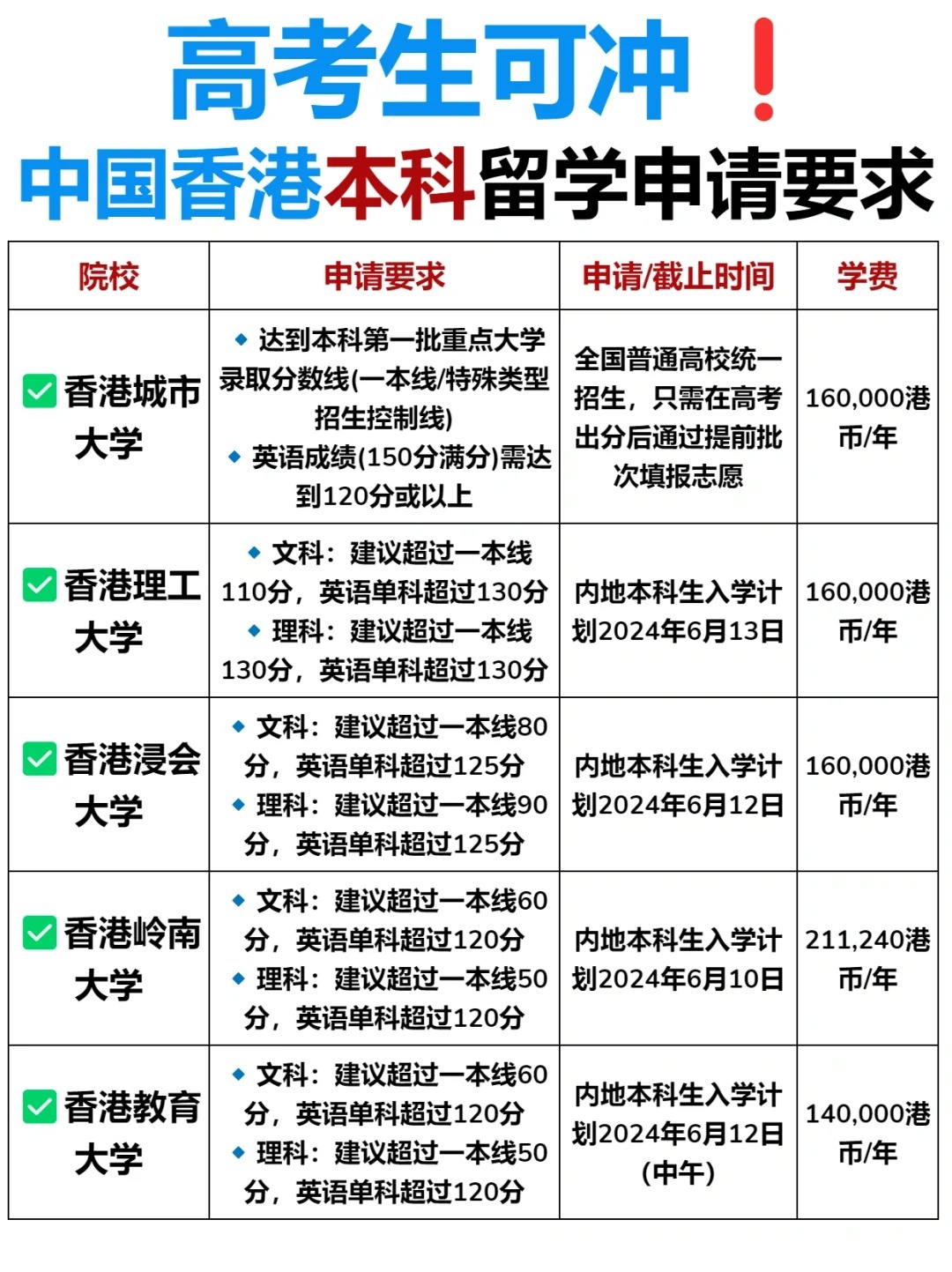 高考生可冲❗中国香港本科申请要求汇总_2_Hedyy留学日记_来自小红书网页版.jpg